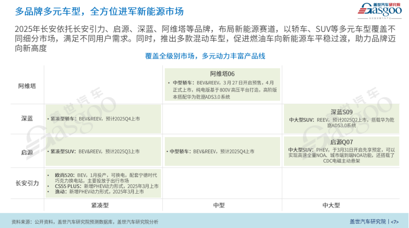 长安汽车：破局立新撬动新势能