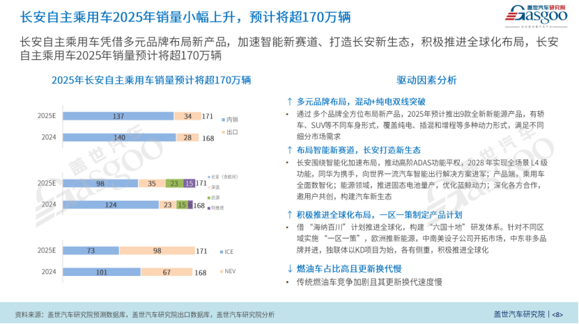 长安汽车：破局立新撬动新势能