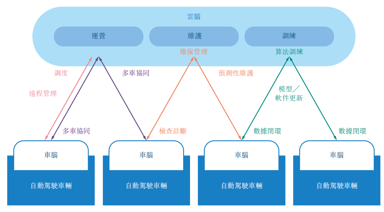 又一家自动驾驶企业赴港IPO