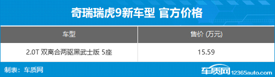 奇瑞瑞虎9黑武士版上市 售价15.59万元