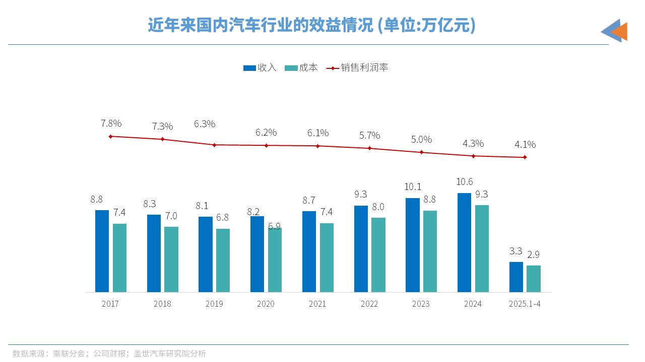 降价潮，又来了？