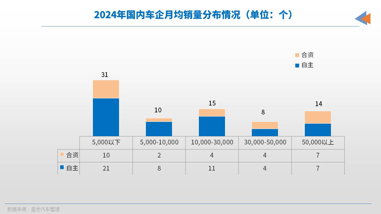 降价潮，又来了？