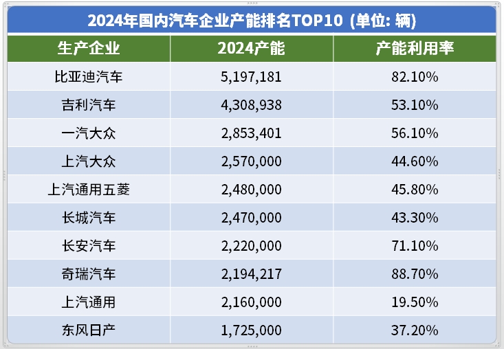 降价潮，又来了？