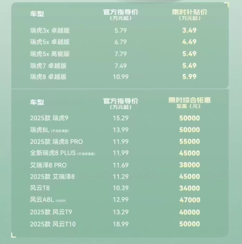 降价潮，又来了？