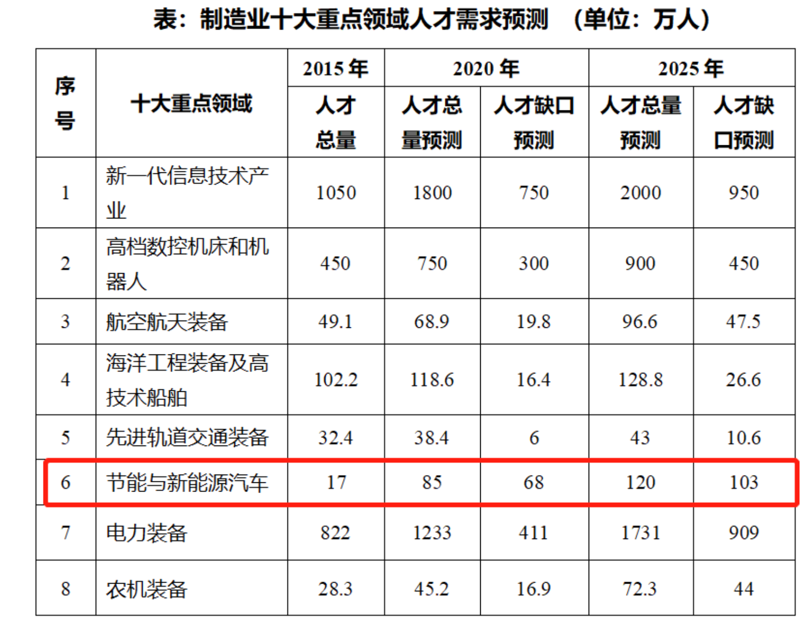 自主人才，不仅“滋养”新势力