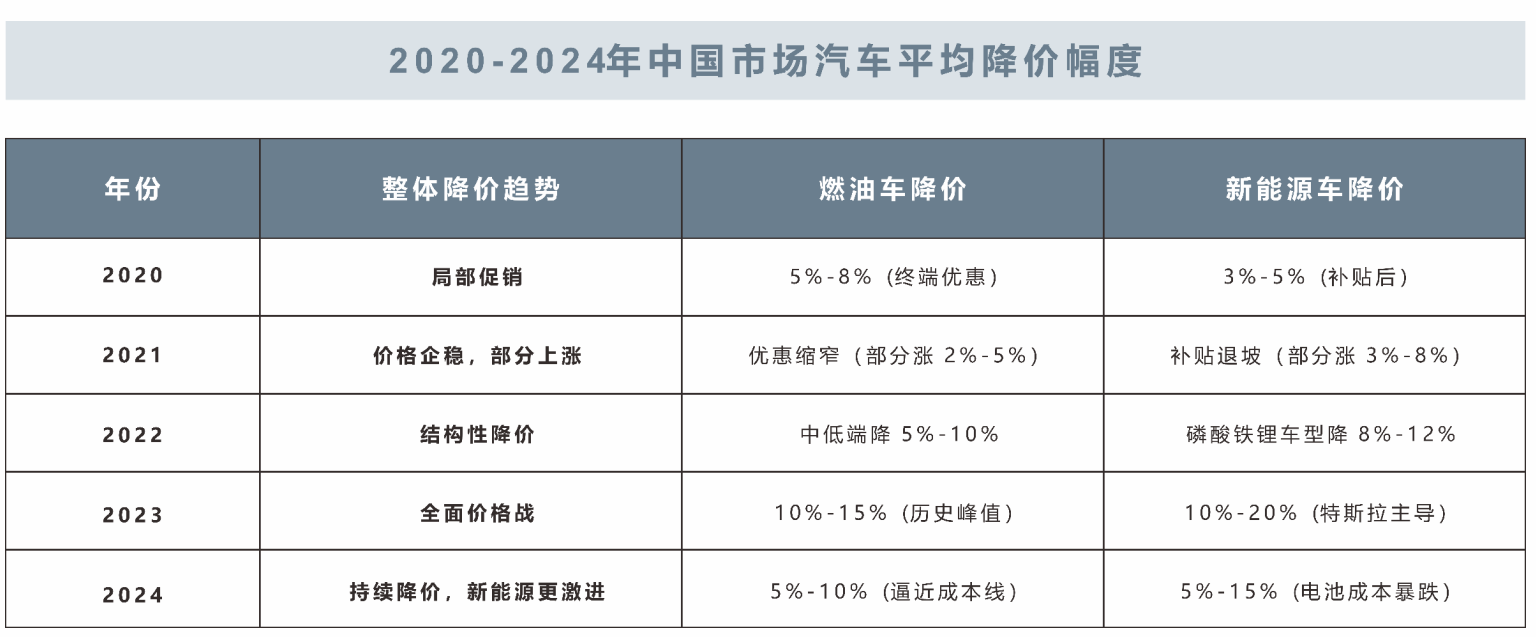 聚焦2025车用动力系统国际论坛：混动成电动化普及的加速器