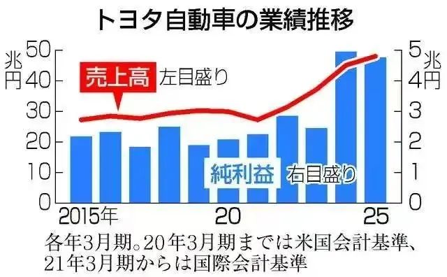 最亲密的盟友，挨了特朗普汽车关税最狠的一刀