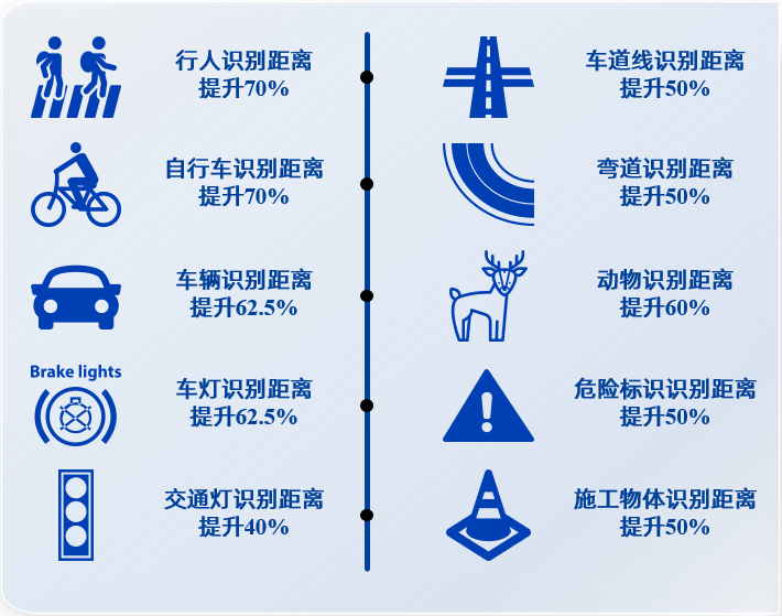 智能安全新标杆！经纬恒润IFC系统助推中国车企包揽Euro NCAP SUV驾驶辅助前三名