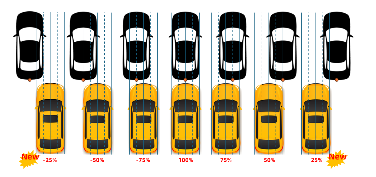 智能安全新标杆！经纬恒润IFC系统助推中国车企包揽Euro NCAP SUV驾驶辅助前三名