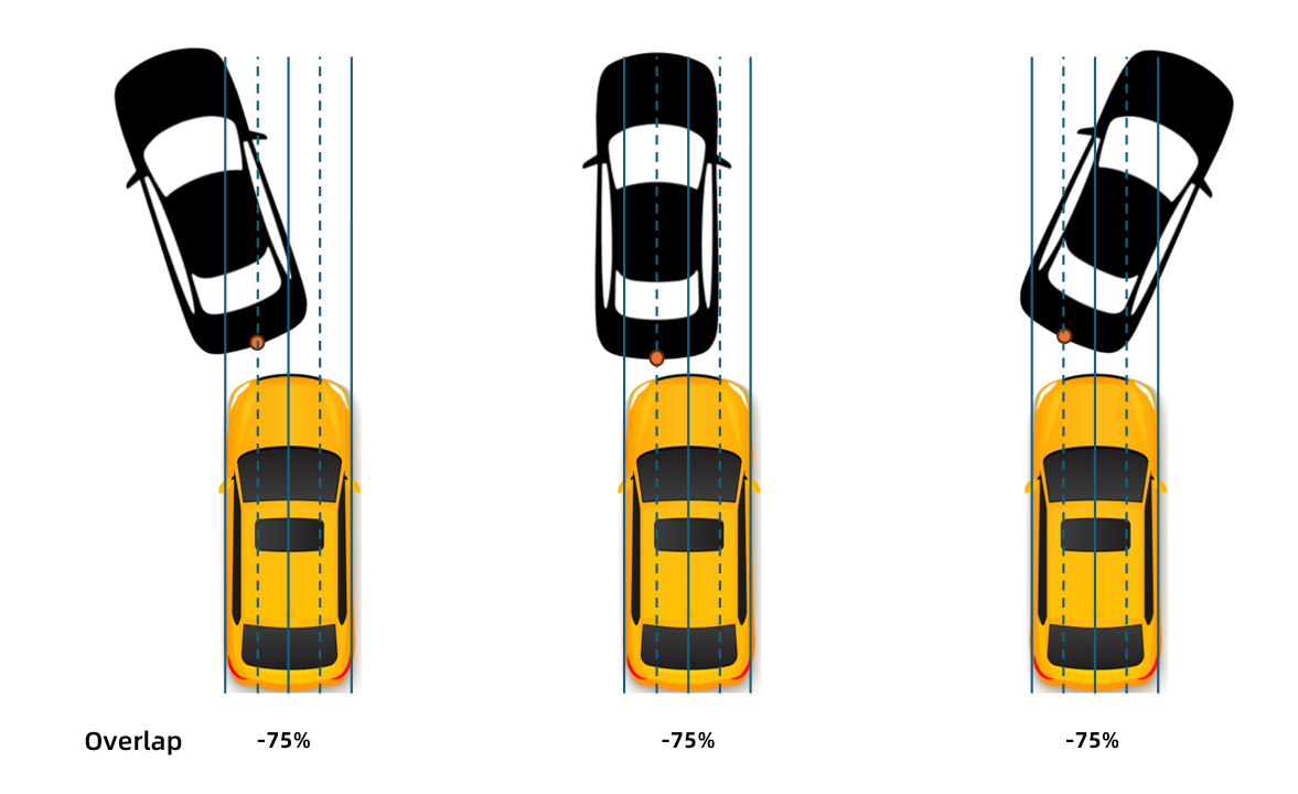 智能安全新标杆！经纬恒润IFC系统助推中国车企包揽Euro NCAP SUV驾驶辅助前三名