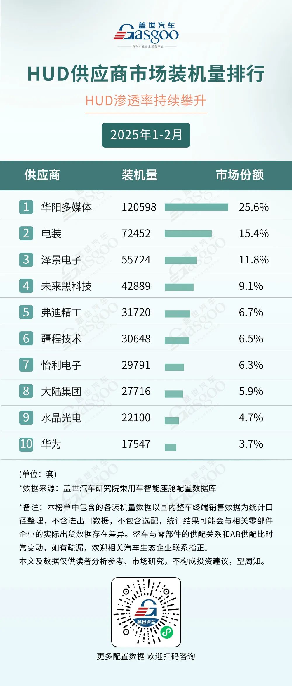 晓莺说：车载HUD—智能汽车“未来之眼”