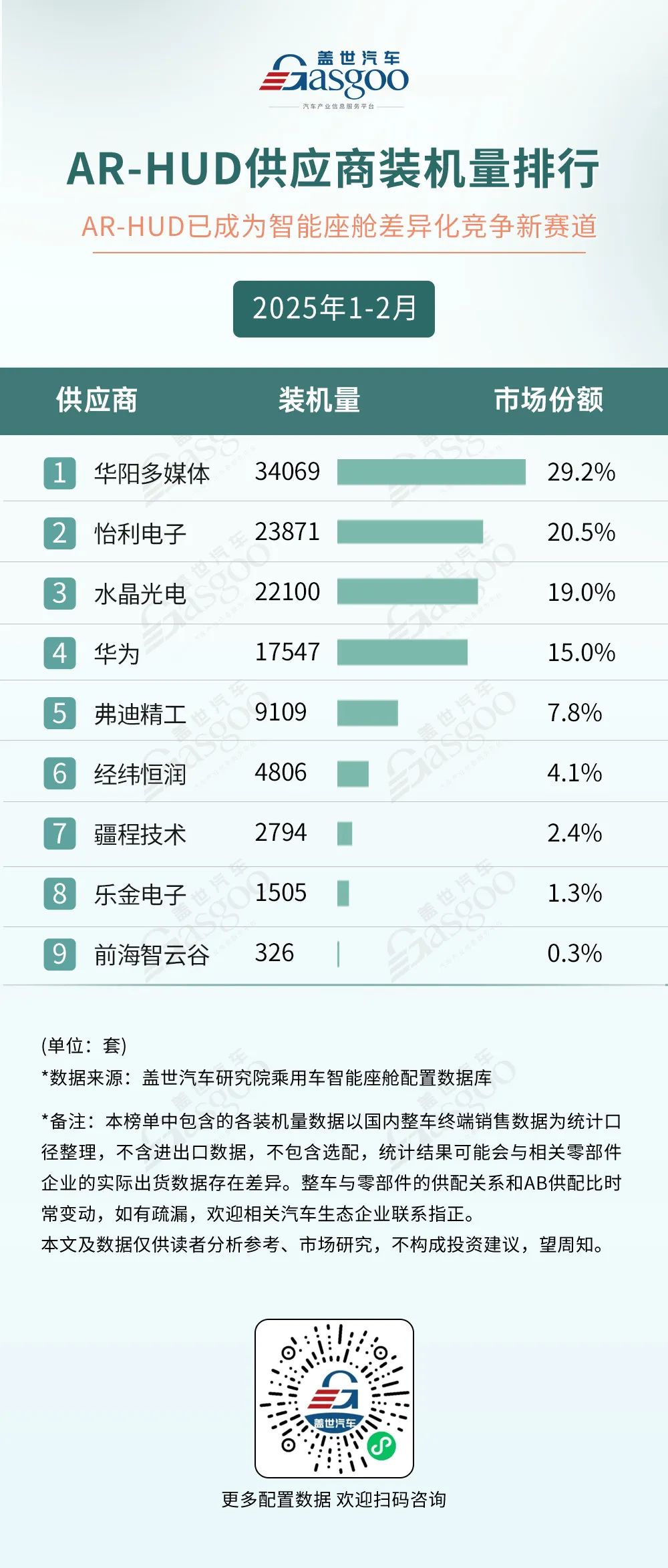 晓莺说：车载HUD—智能汽车“未来之眼”