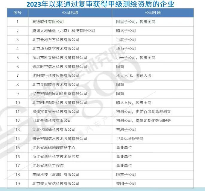 从高精地图到VLA，一场技术路线的竞速