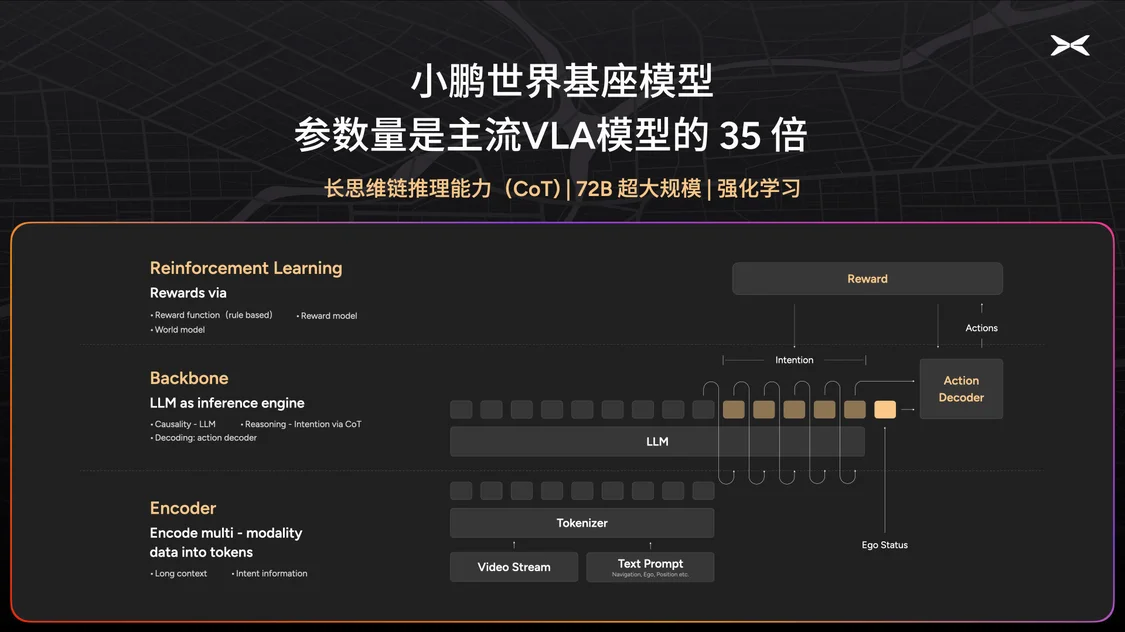 从高精地图到VLA，一场技术路线的竞速