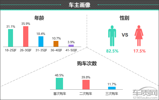 百名车主评新车：2024款小鹏P7+