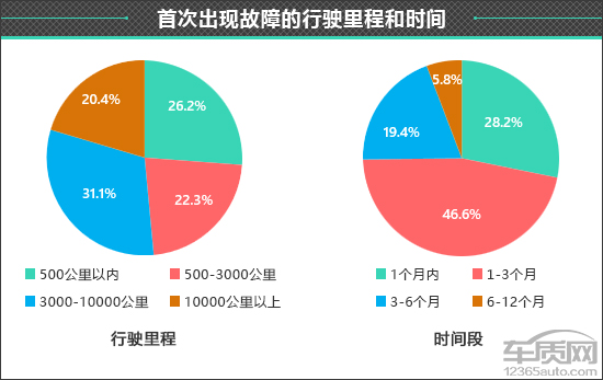 百名车主评新车：2024款小鹏P7+