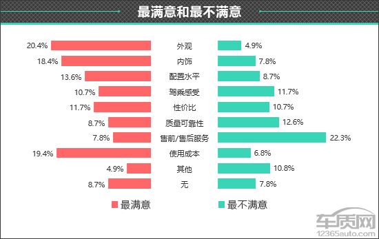百名车主评新车：2024款小鹏P7+