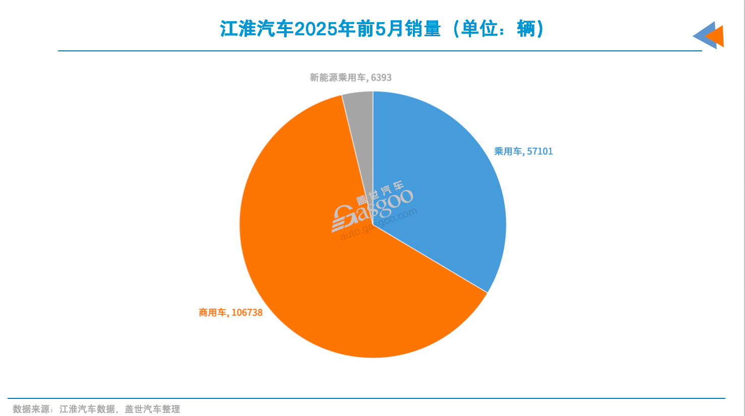 江淮汽车：割裂的业绩和股价