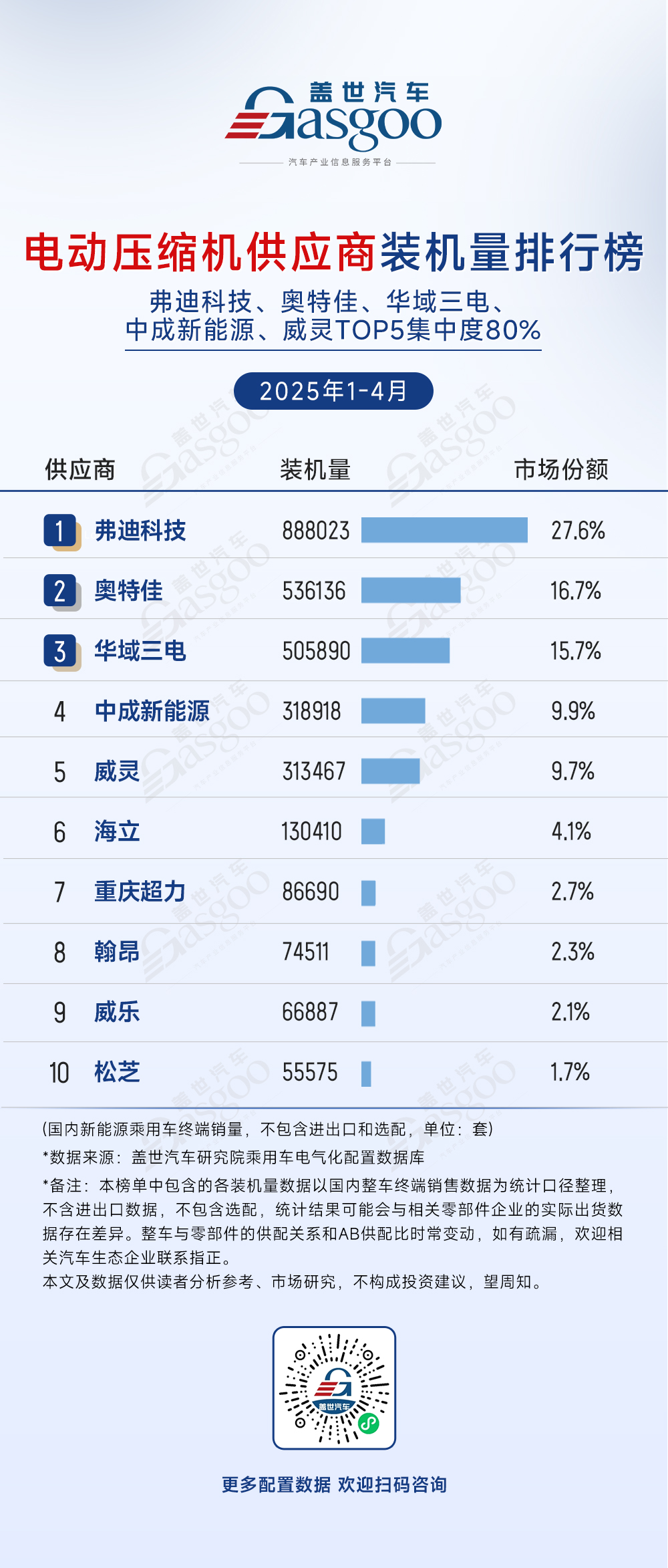2025年1-4月电气化供应商装机量排行榜：头部效应强化，车企垂直整合加速
