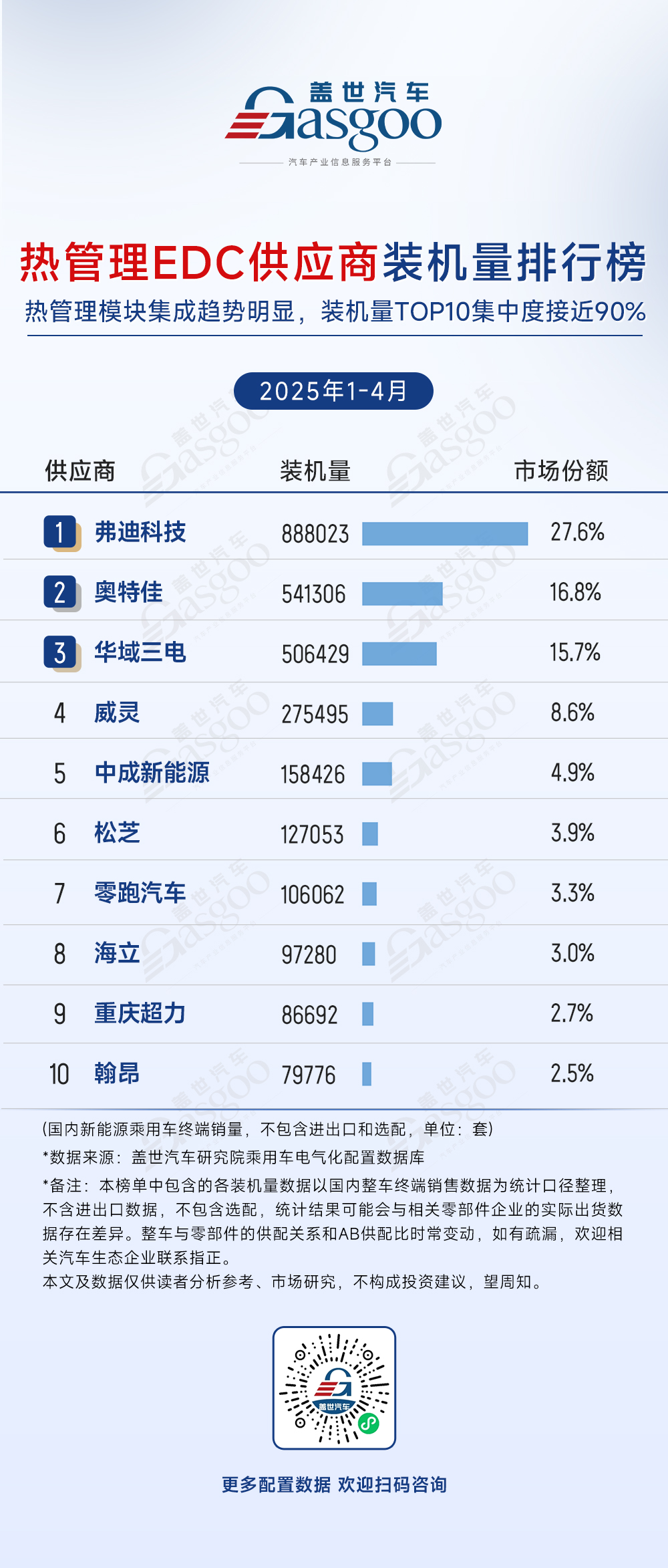 2025年1-4月电气化供应商装机量排行榜：头部效应强化，车企垂直整合加速