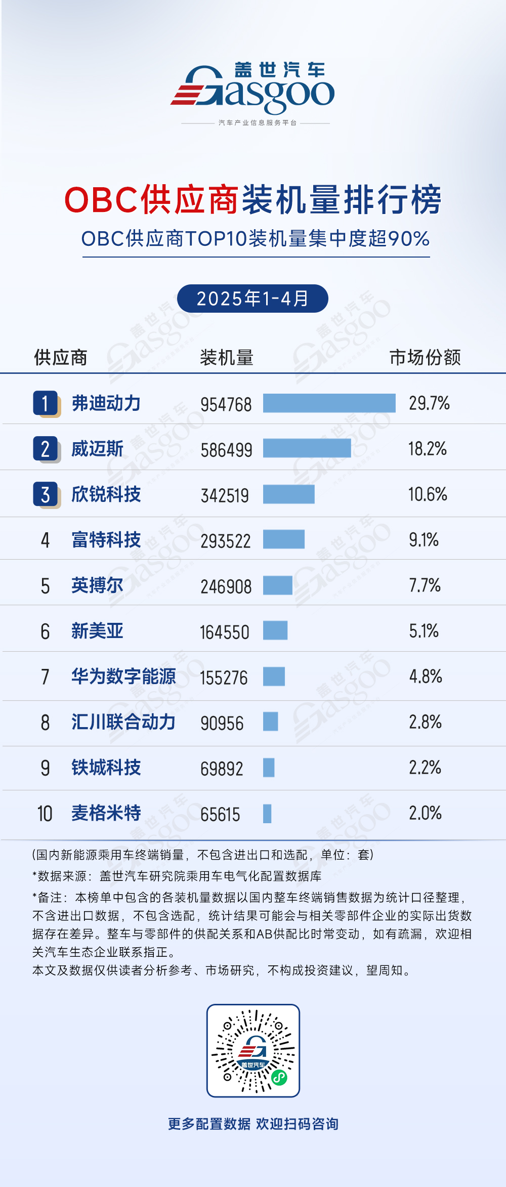 2025年1-4月电气化供应商装机量排行榜：头部效应强化，车企垂直整合加速