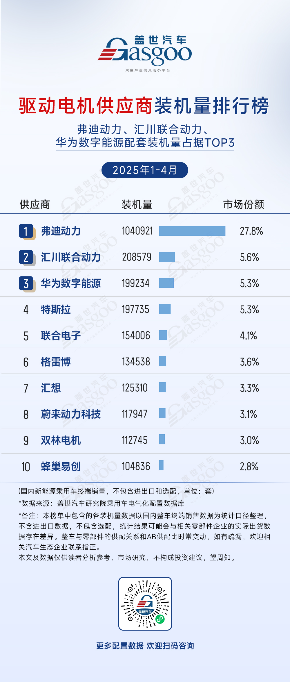2025年1-4月电气化供应商装机量排行榜：头部效应强化，车企垂直整合加速