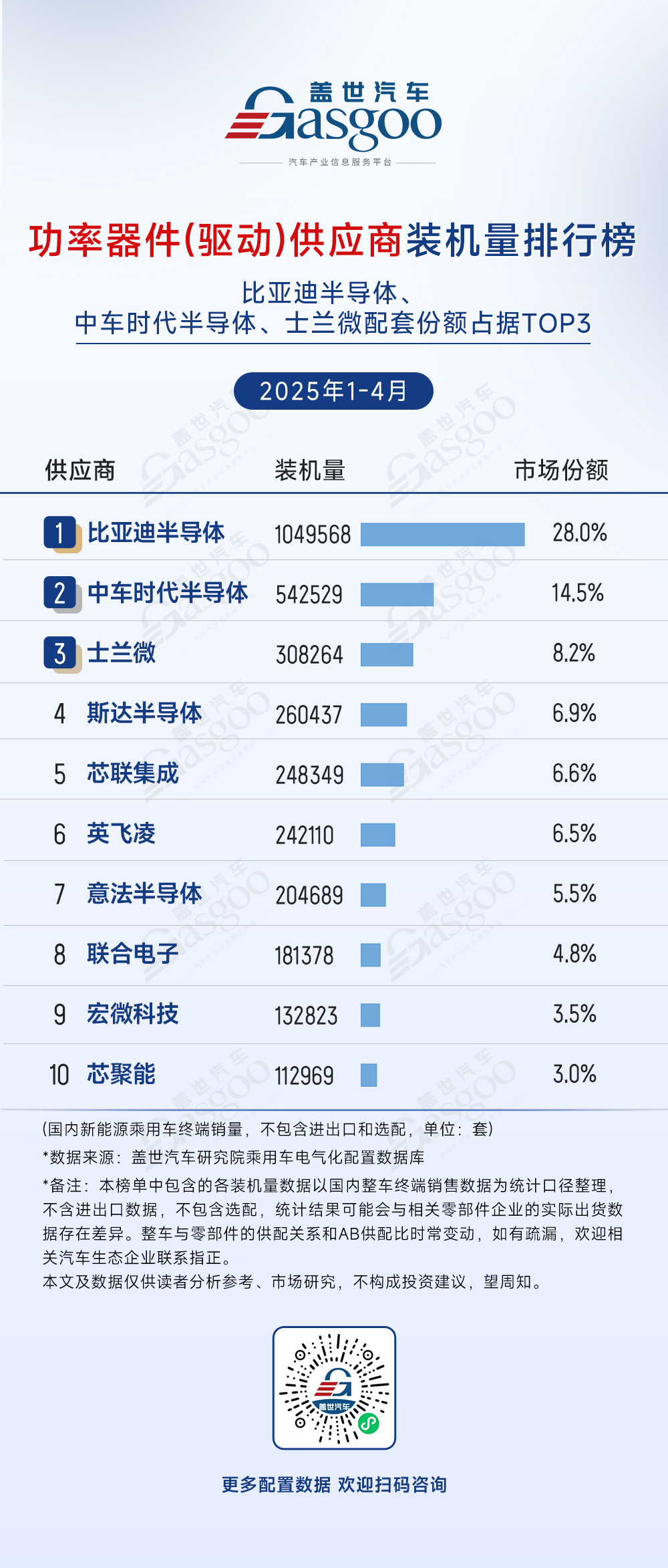 2025年1-4月电气化供应商装机量排行榜：头部效应强化，车企垂直整合加速