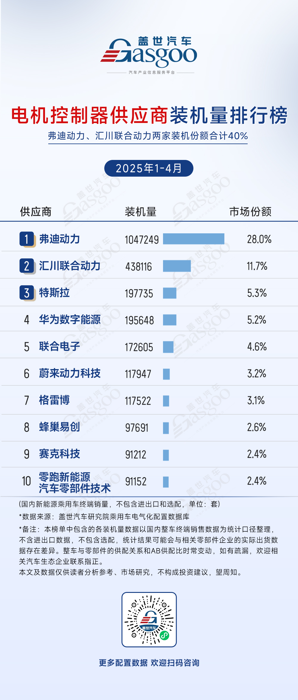 2025年1-4月电气化供应商装机量排行榜：头部效应强化，车企垂直整合加速