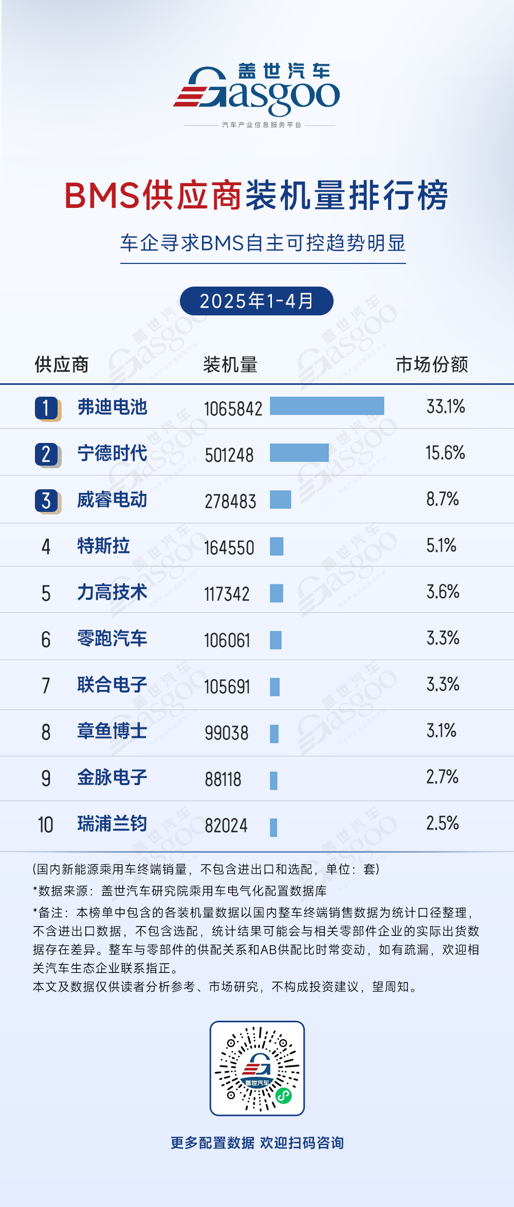 2025年1-4月电气化供应商装机量排行榜：头部效应强化，车企垂直整合加速