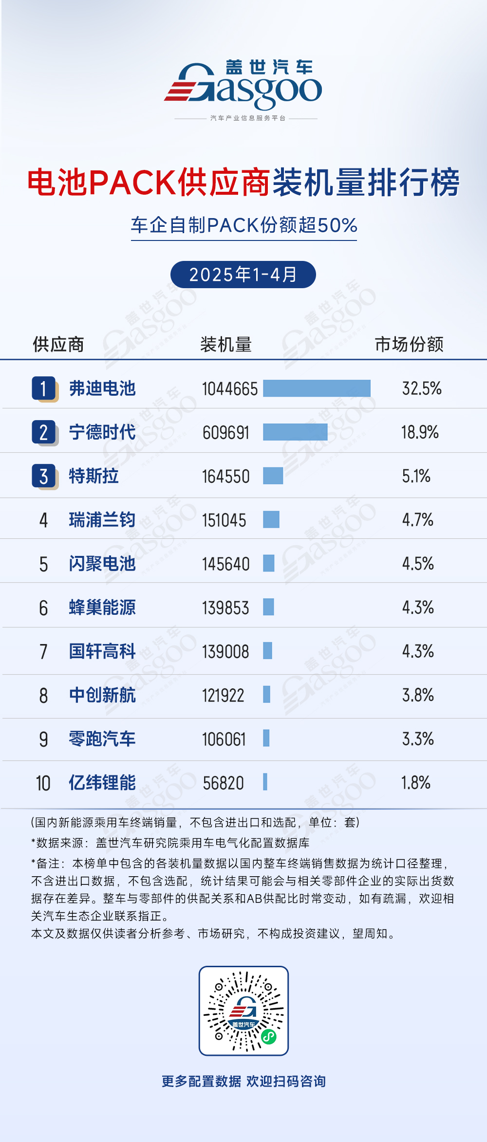 2025年1-4月电气化供应商装机量排行榜：头部效应强化，车企垂直整合加速