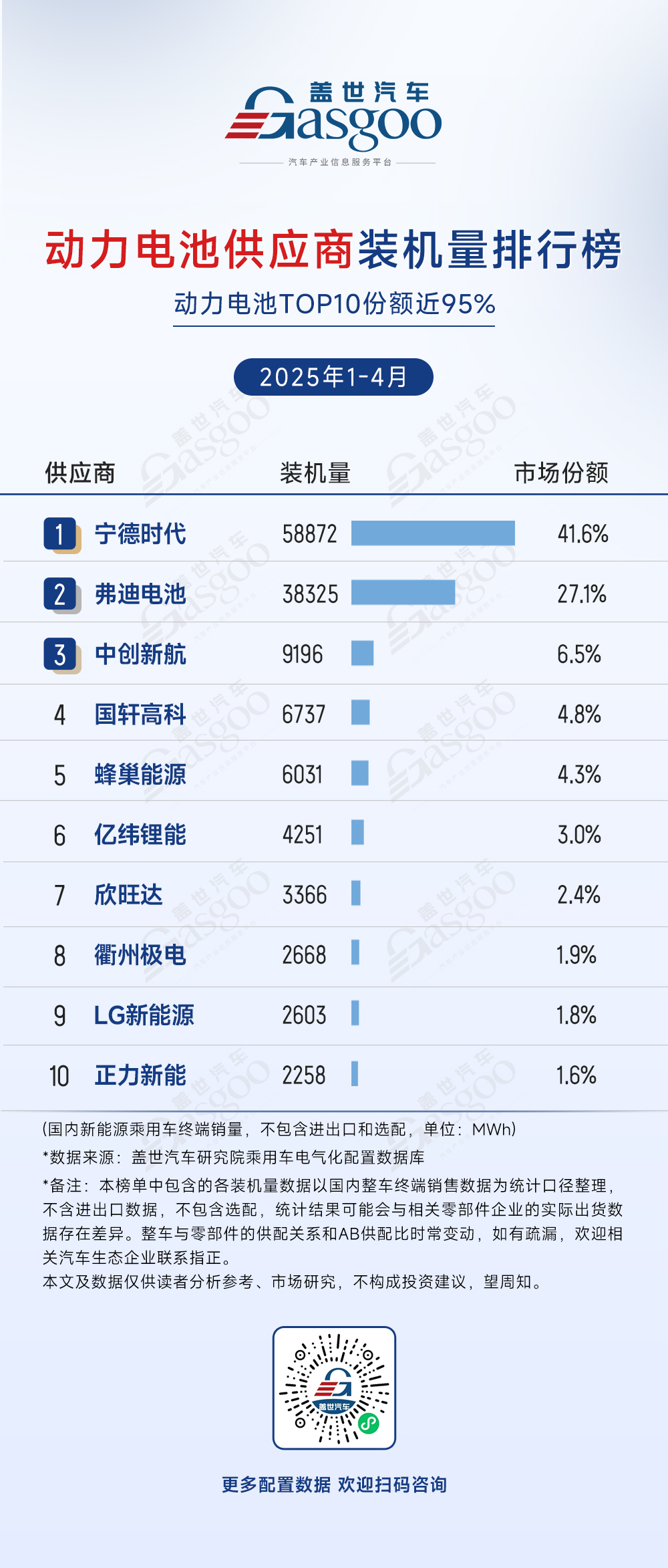 2025年1-4月电气化供应商装机量排行榜：头部效应强化，车企垂直整合加速