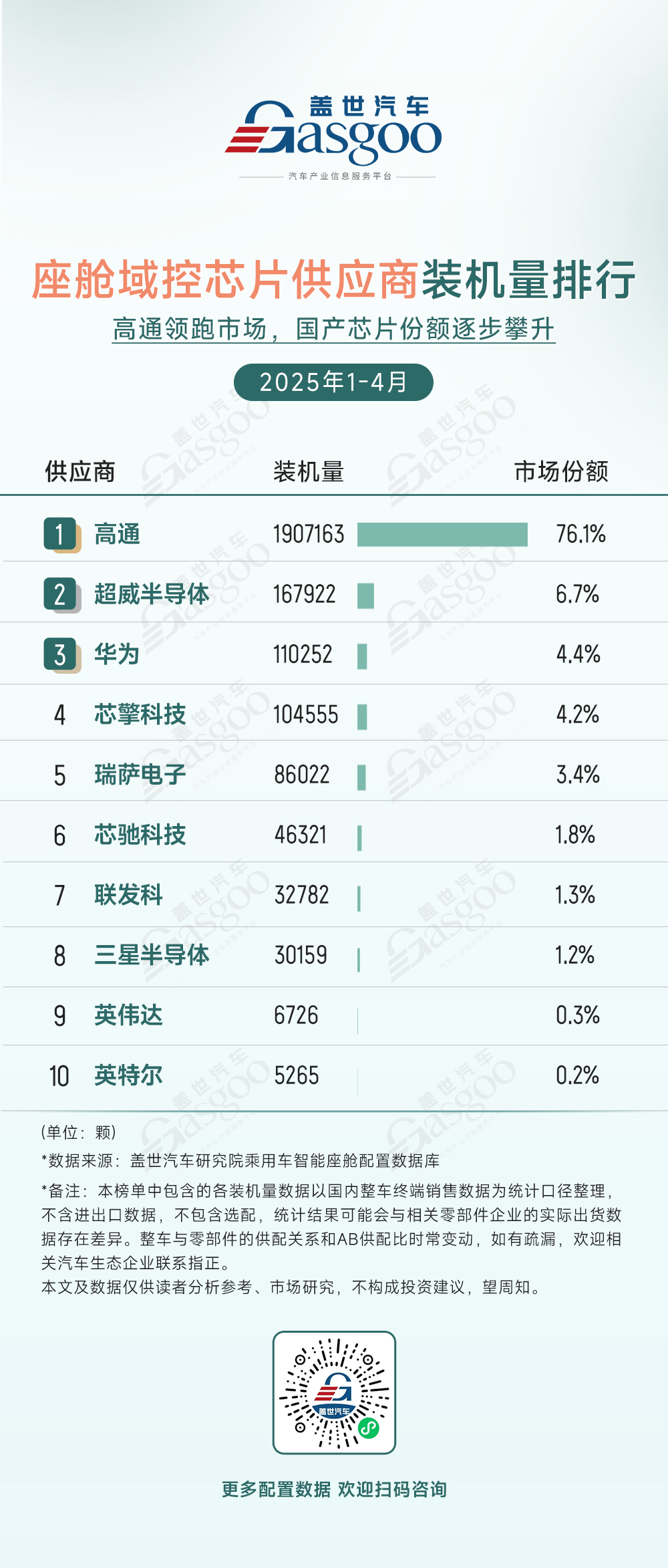 2025年1-4月智能座舱供应商装机量排行榜：德赛西威领跑座舱域控市场