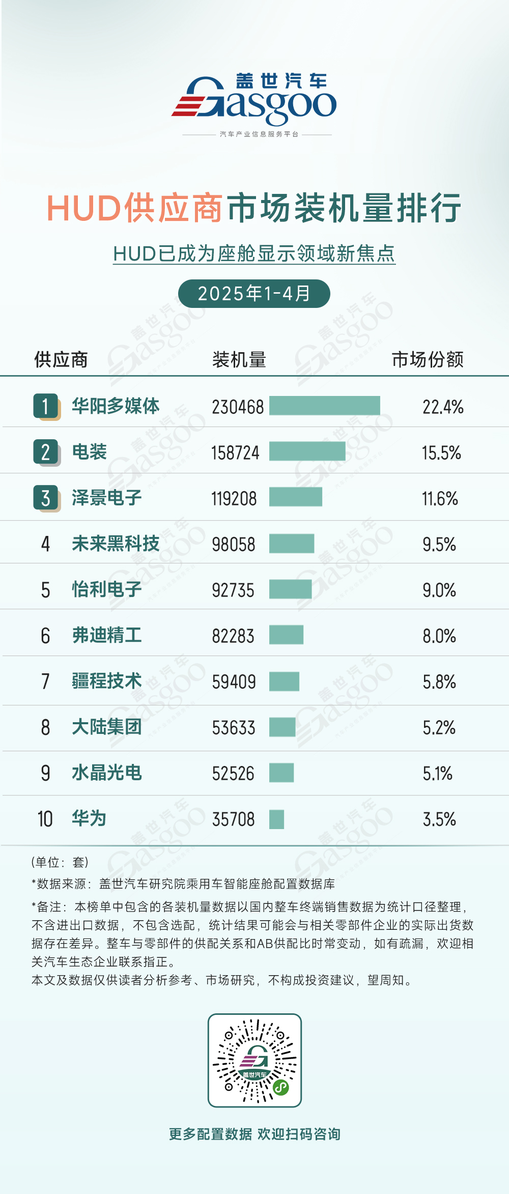 2025年1-4月智能座舱供应商装机量排行榜：德赛西威领跑座舱域控市场