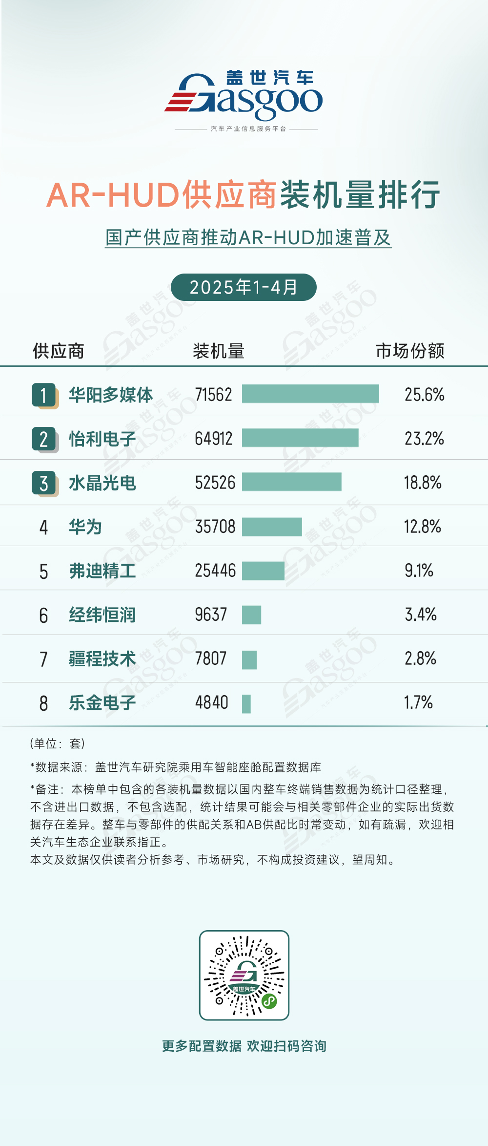 2025年1-4月智能座舱供应商装机量排行榜：德赛西威领跑座舱域控市场