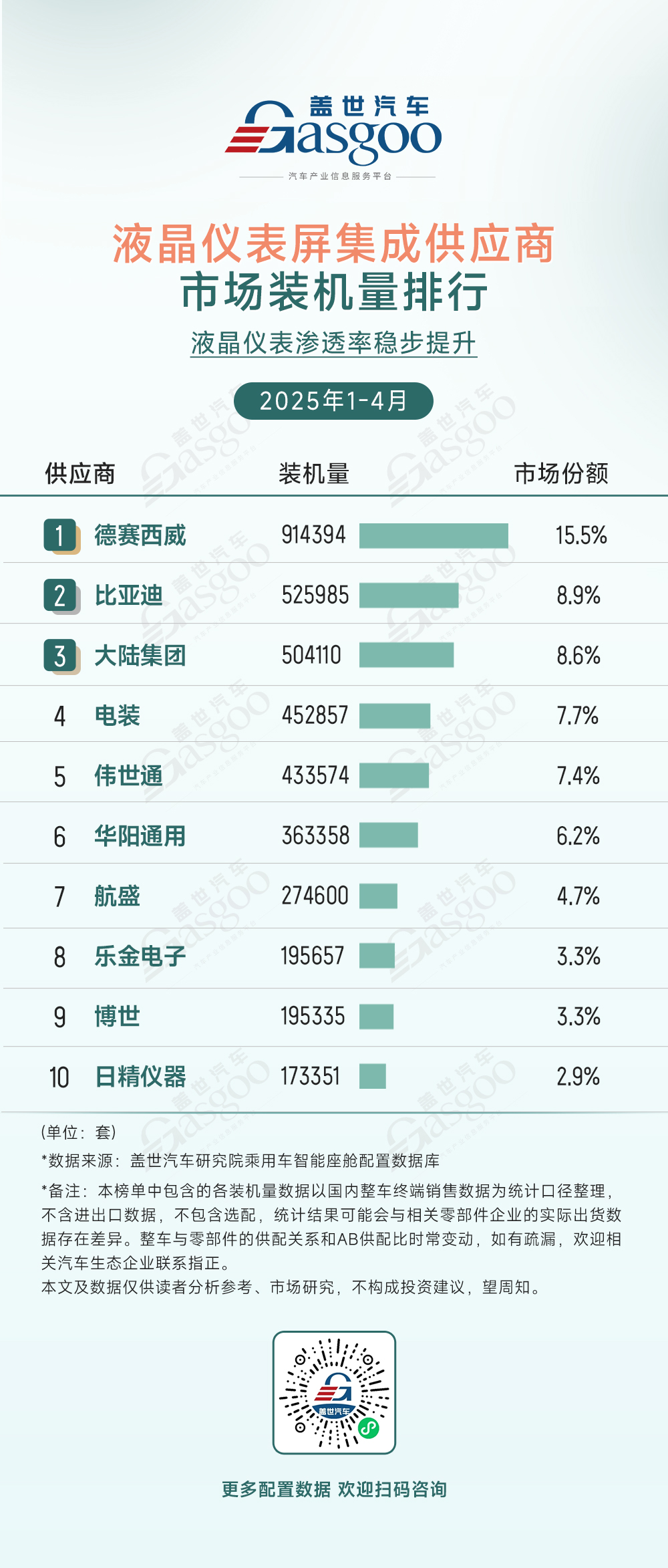 2025年1-4月智能座舱供应商装机量排行榜：德赛西威领跑座舱域控市场