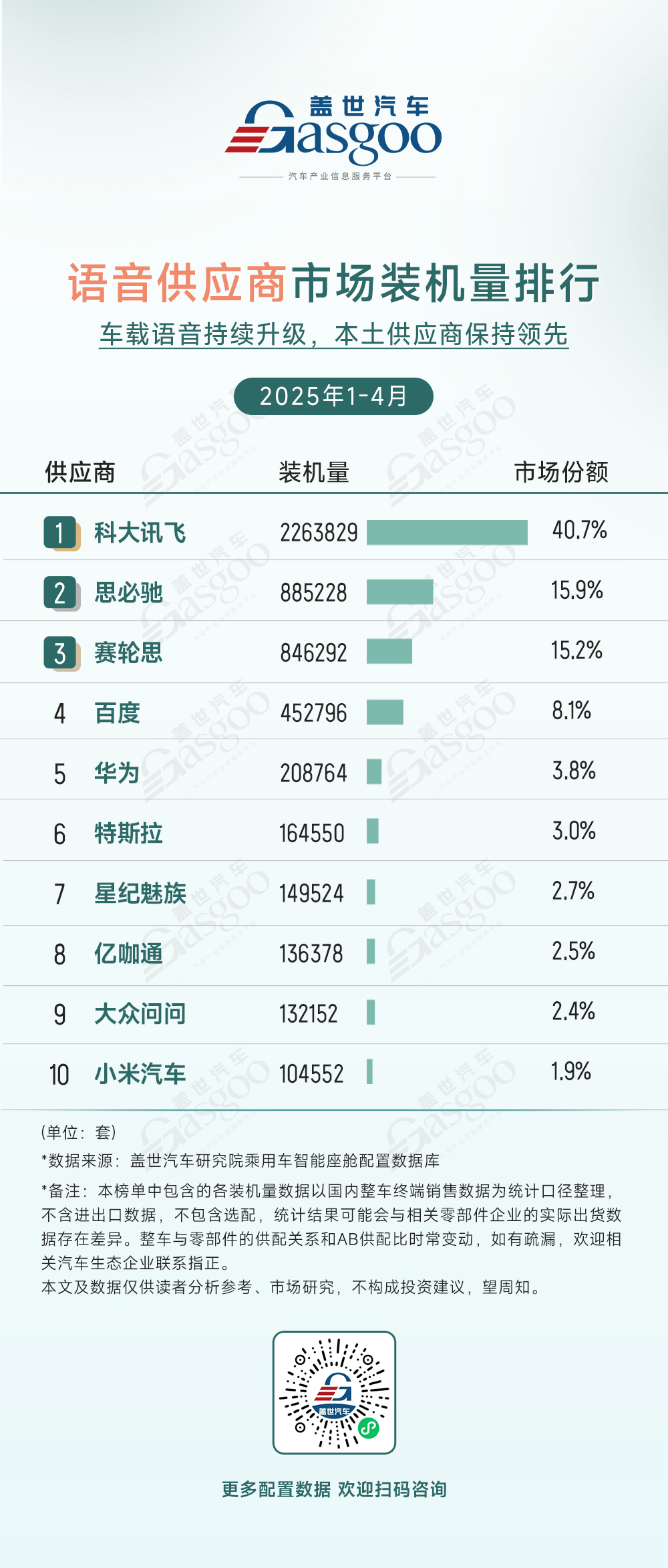 2025年1-4月智能座舱供应商装机量排行榜：德赛西威领跑座舱域控市场