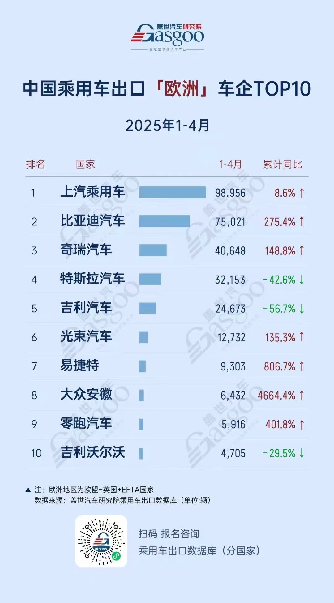 墨西哥登顶中国乘用车出口榜首，比亚迪全球领跑，新能源市场梯次分化加剧 | 2025年1-4月中国乘用车出口总览