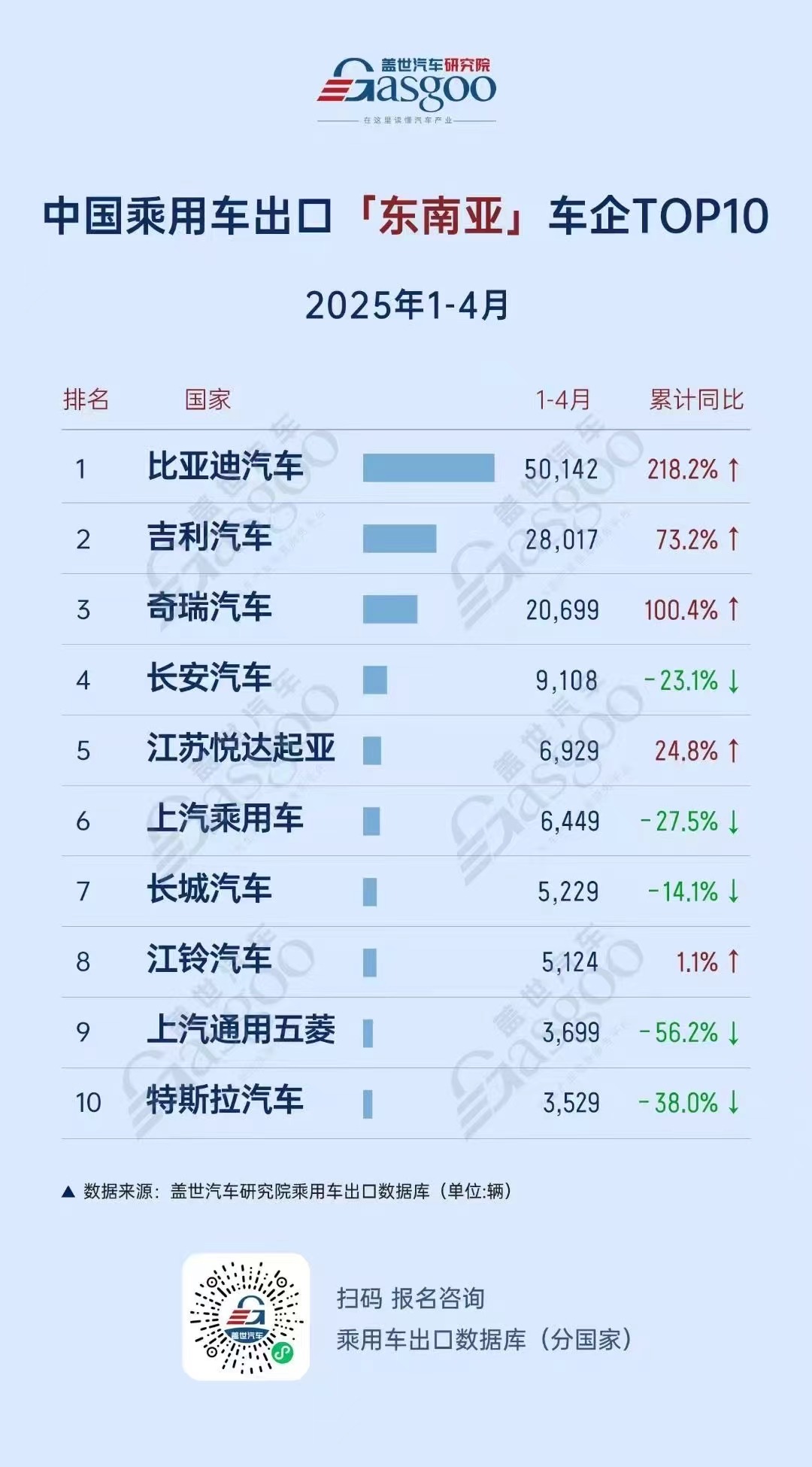 墨西哥登顶中国乘用车出口榜首，比亚迪全球领跑，新能源市场梯次分化加剧 | 2025年1-4月中国乘用车出口总览