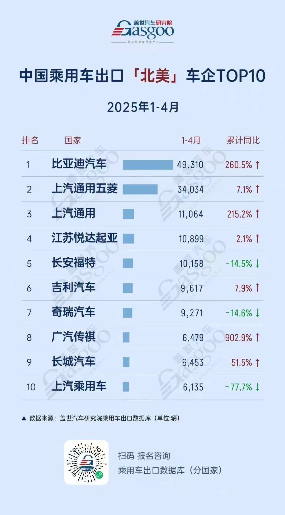墨西哥登顶中国乘用车出口榜首，比亚迪全球领跑，新能源市场梯次分化加剧 | 2025年1-4月中国乘用车出口总览