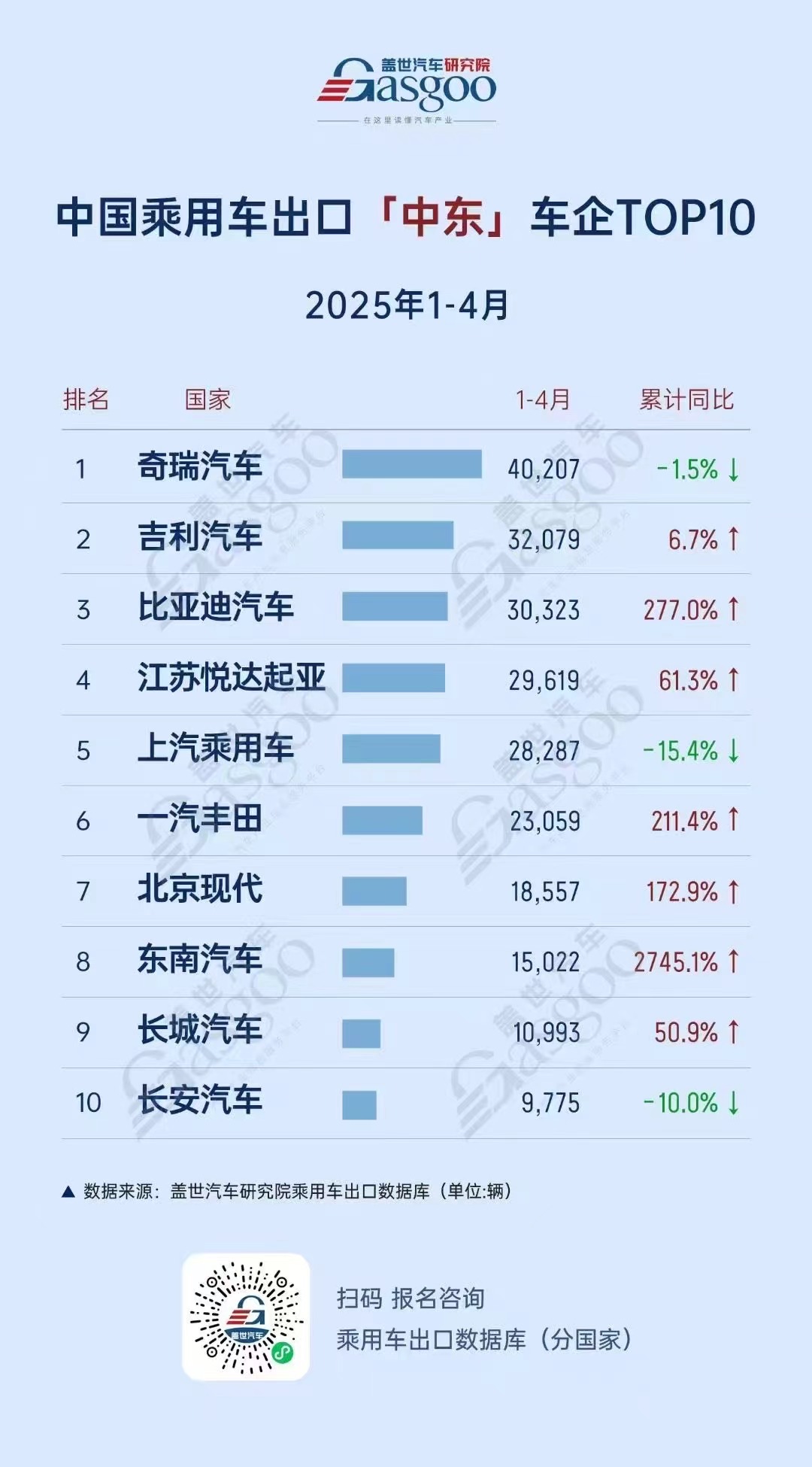 墨西哥登顶中国乘用车出口榜首，比亚迪全球领跑，新能源市场梯次分化加剧 | 2025年1-4月中国乘用车出口总览