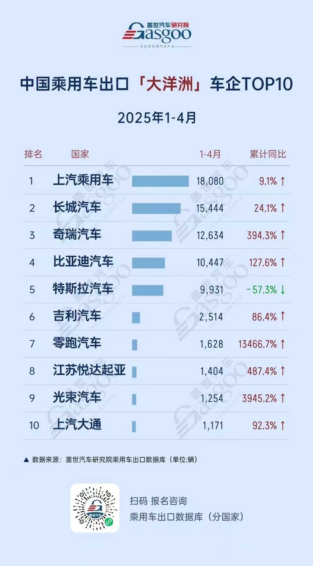 墨西哥登顶中国乘用车出口榜首，比亚迪全球领跑，新能源市场梯次分化加剧 | 2025年1-4月中国乘用车出口总览