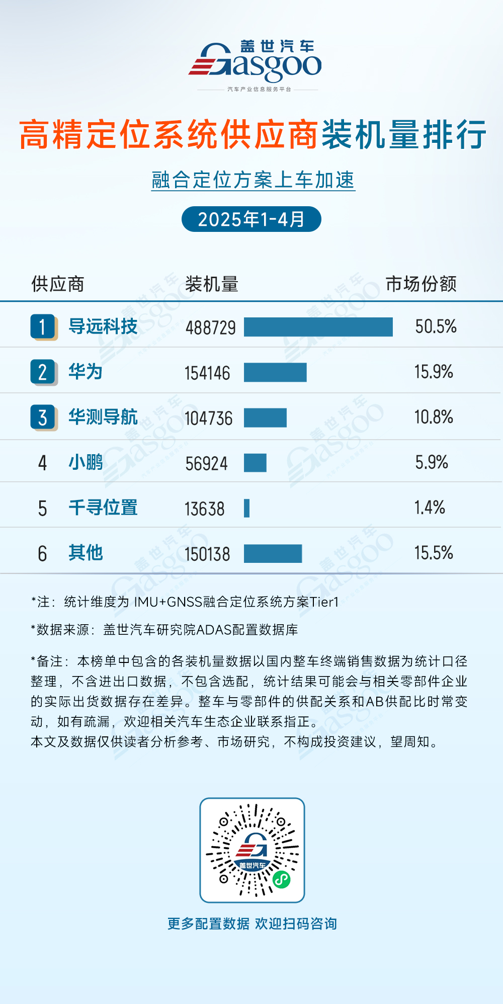2025年1-4月ADAS供应商装机量排行榜：头部集中与国产突围并存