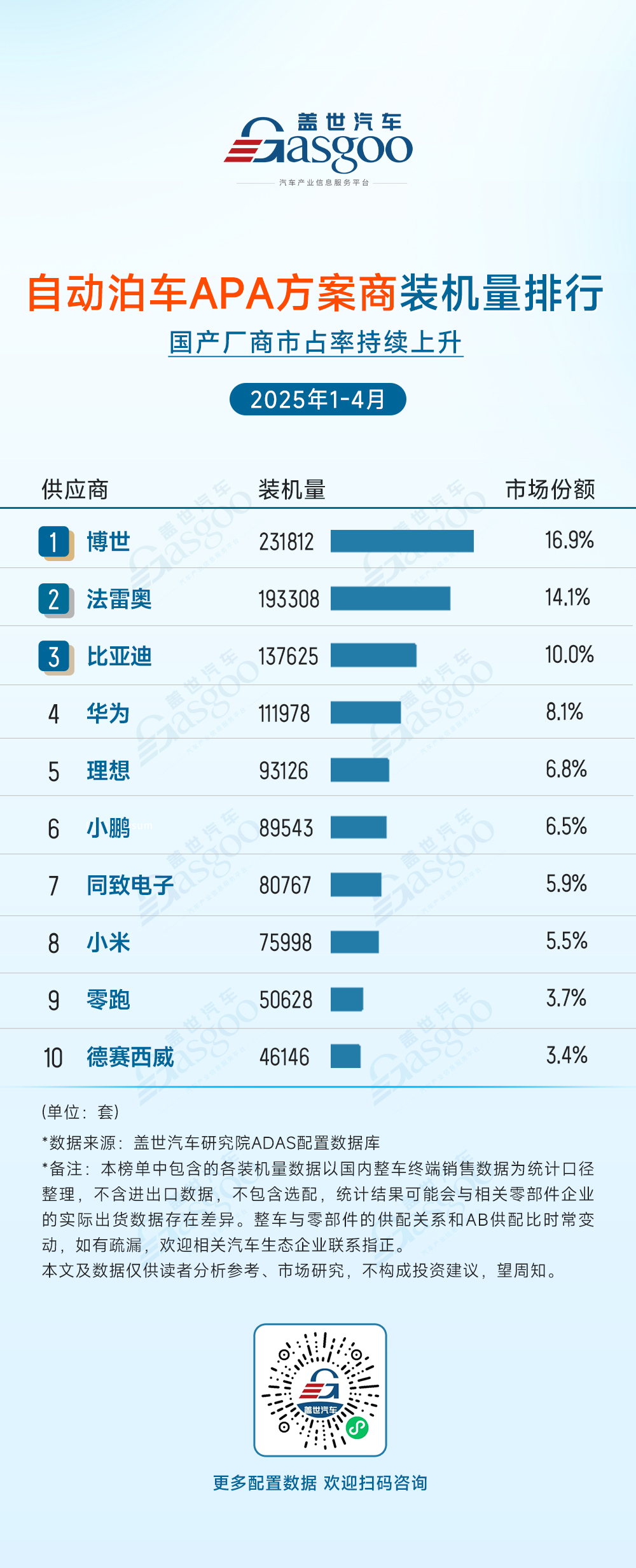 2025年1-4月ADAS供应商装机量排行榜：头部集中与国产突围并存