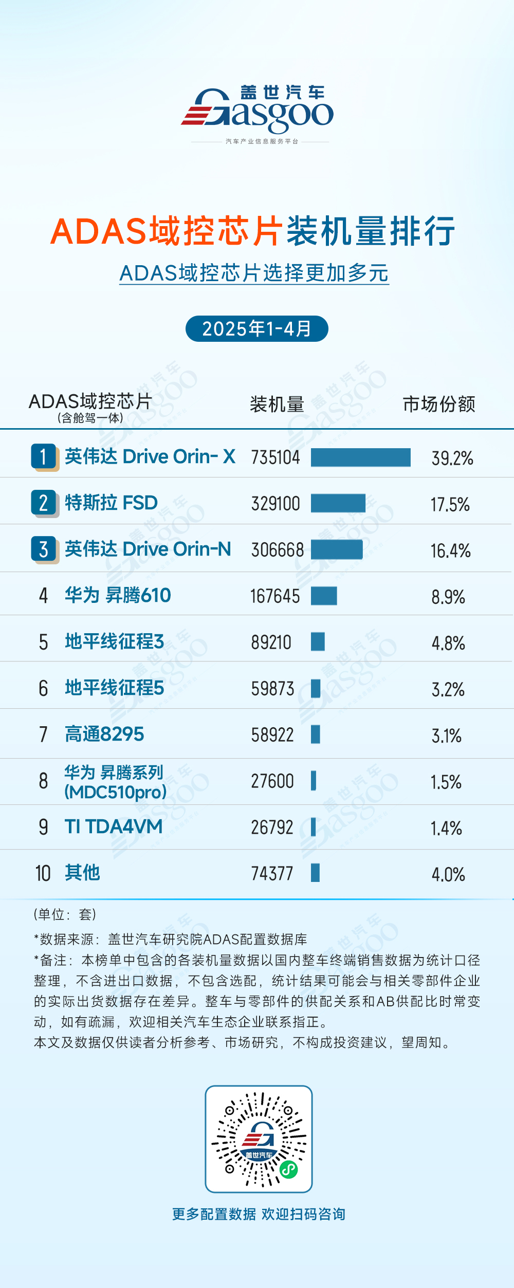 2025年1-4月ADAS供应商装机量排行榜：头部集中与国产突围并存
