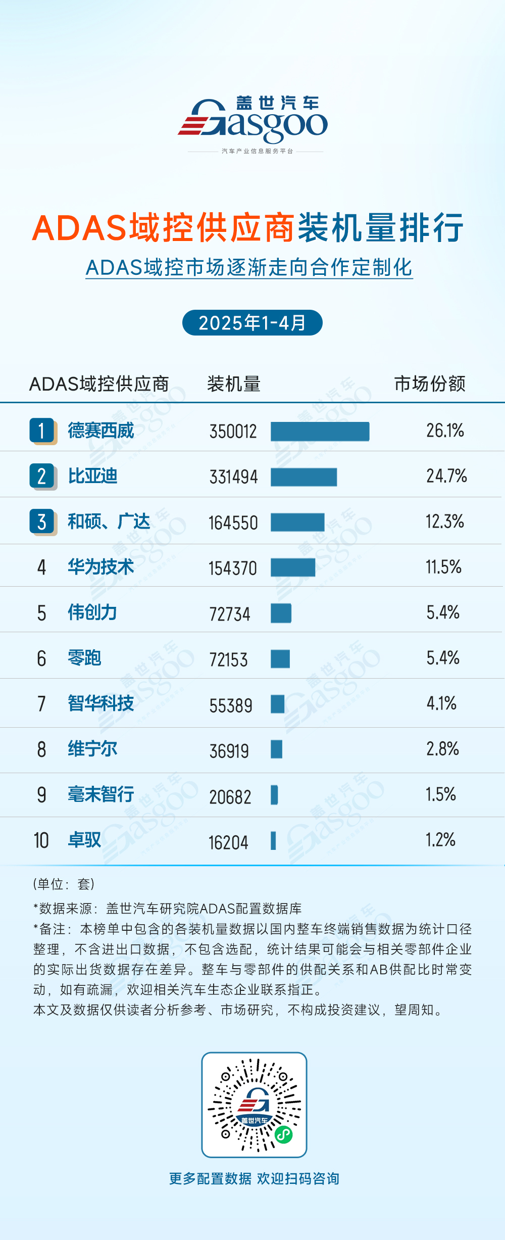 2025年1-4月ADAS供应商装机量排行榜：头部集中与国产突围并存