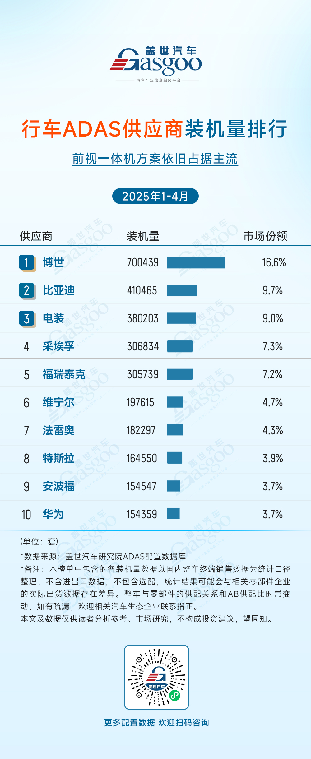 2025年1-4月ADAS供应商装机量排行榜：头部集中与国产突围并存