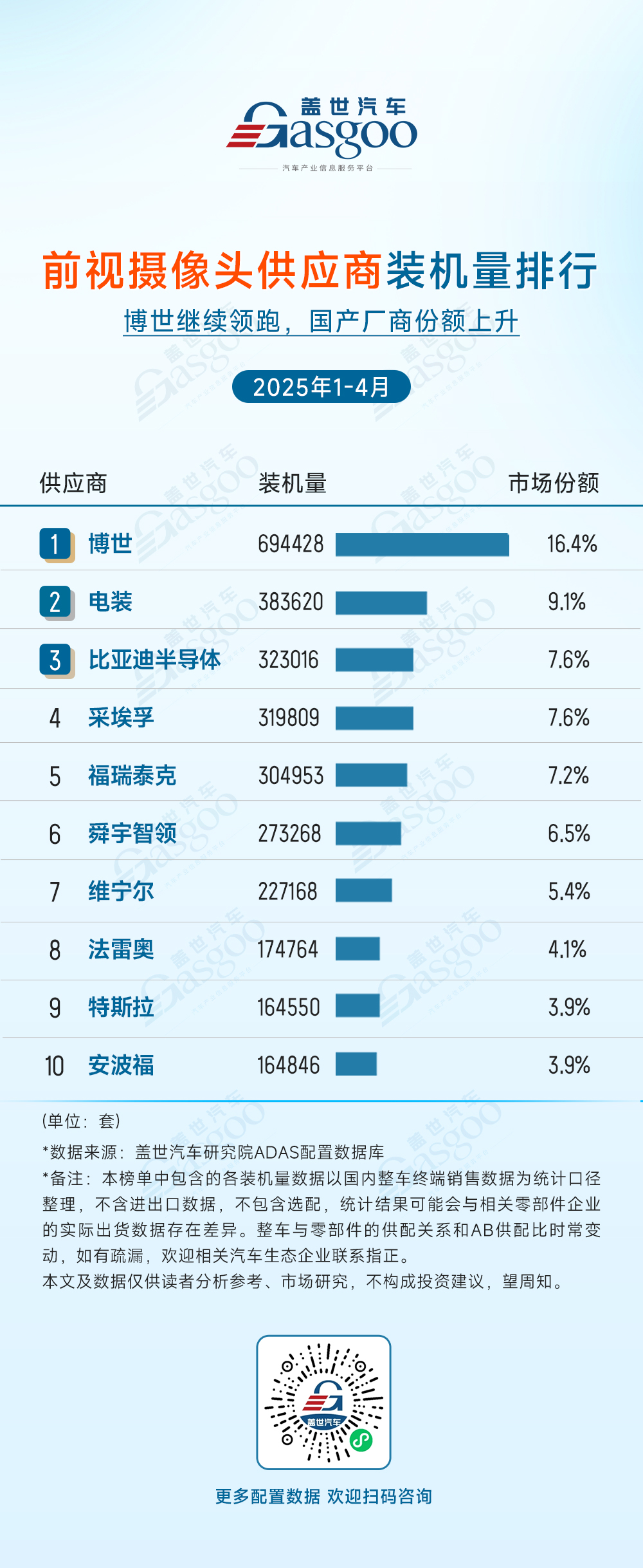 2025年1-4月ADAS供应商装机量排行榜：头部集中与国产突围并存