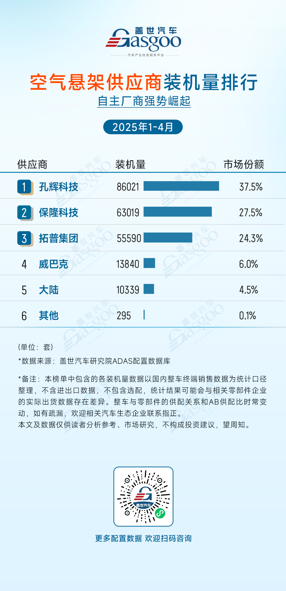 2025年1-4月ADAS供应商装机量排行榜：头部集中与国产突围并存