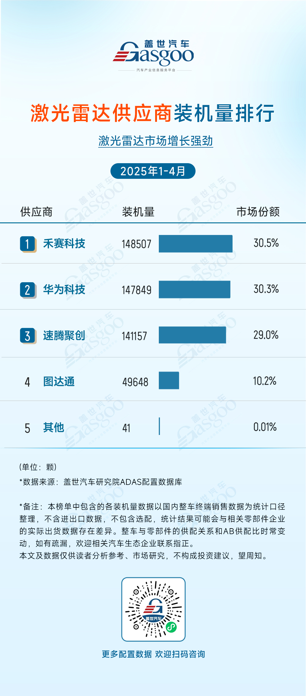 2025年1-4月ADAS供应商装机量排行榜：头部集中与国产突围并存