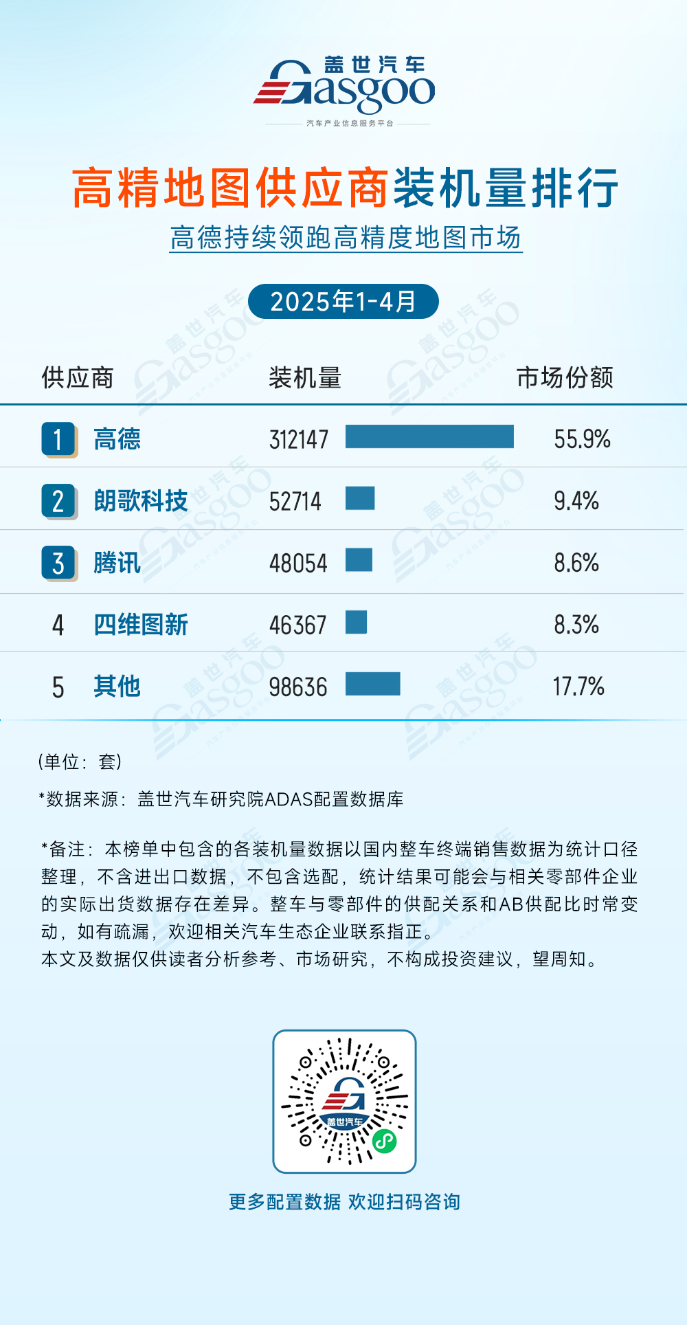 2025年1-4月ADAS供应商装机量排行榜：头部集中与国产突围并存